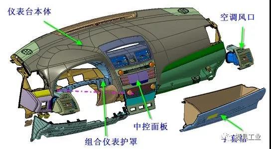 深圳小优视频经典版模具告诉你,汽车内外饰注塑模具疑问,深圳注塑模具工厂